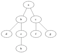 BFS pattern