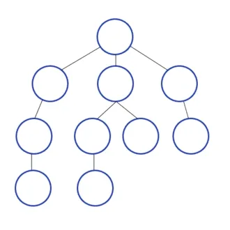 DFS pattern