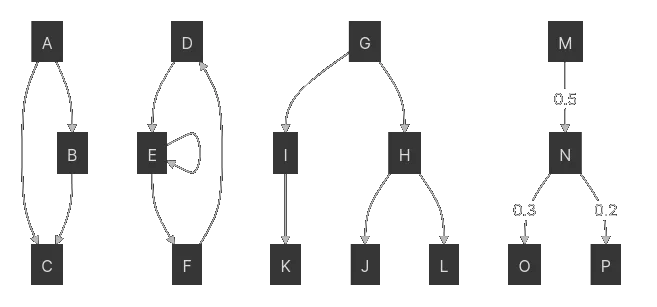 Graph types