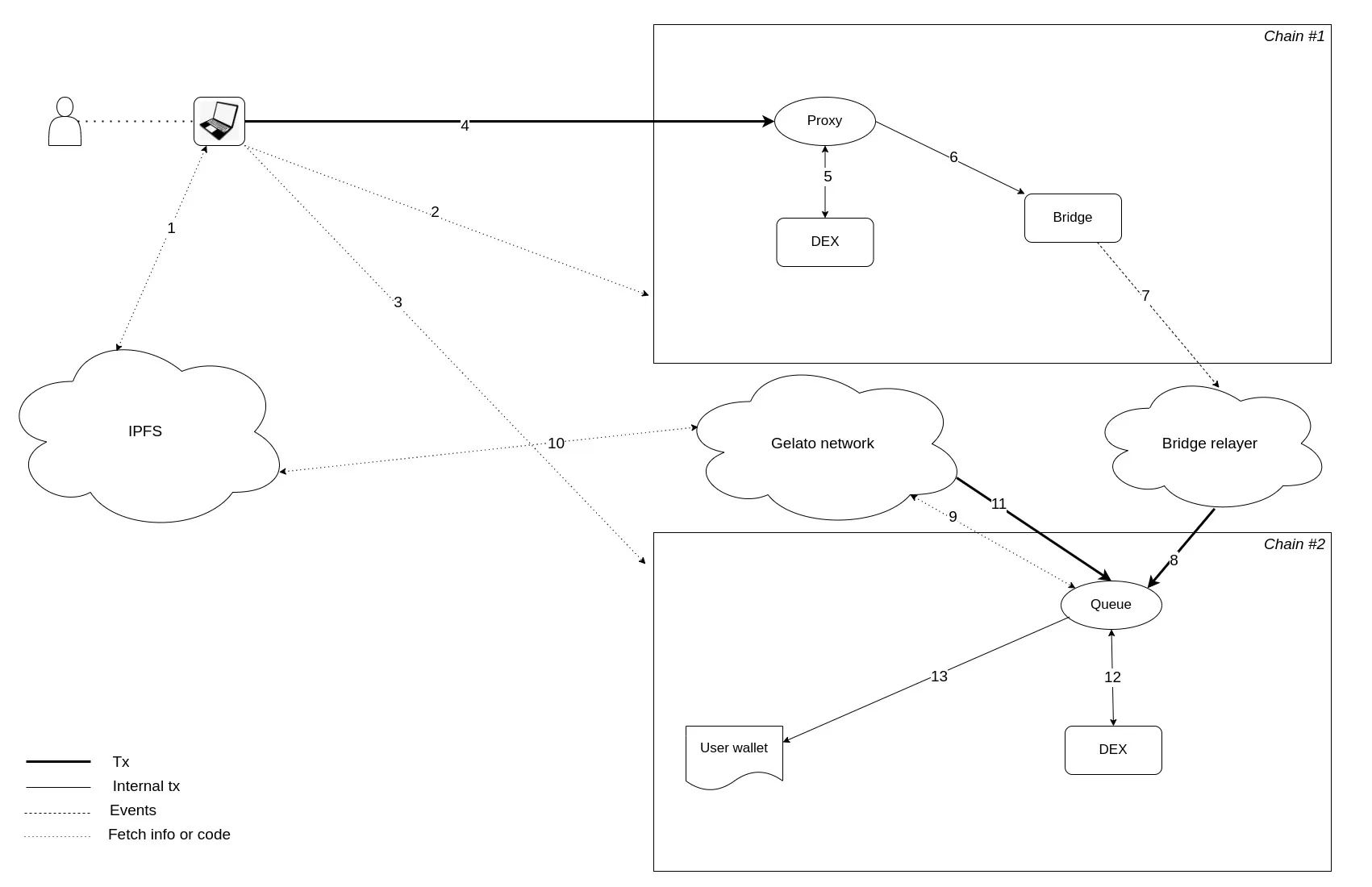 process diagram